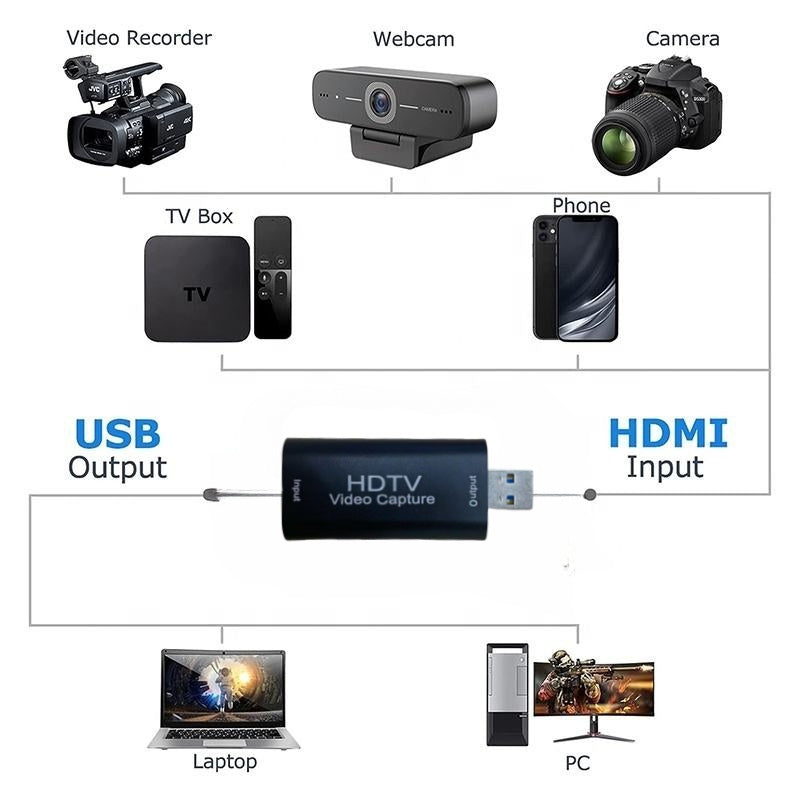 Placa de Captura USB HDMI 1080p 60Hz / Suporte 4K